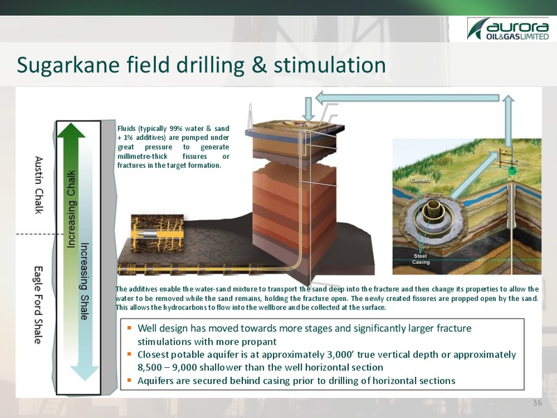 COMPANY PRESENTATION MATERIAL – Aurora Oil & Gas Ltd. – slide 32