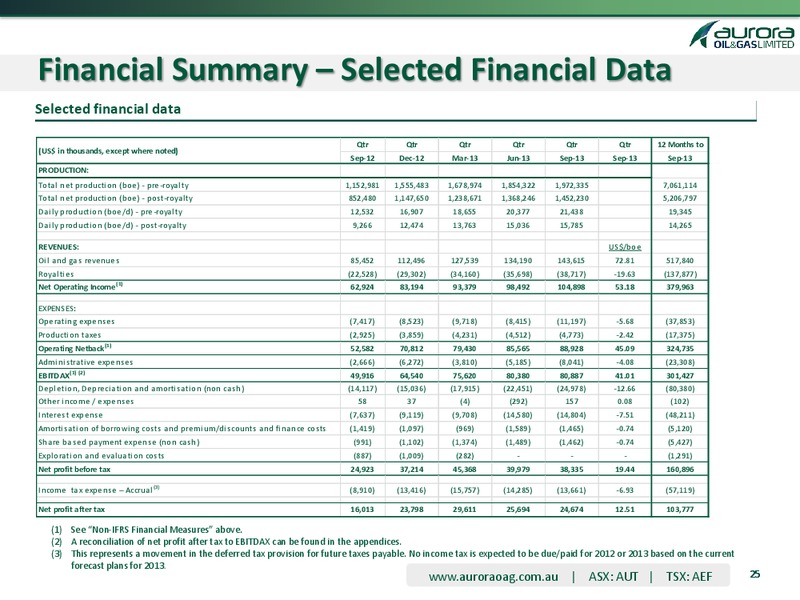 3RD QUARTER 2013 OPERATING AND FINANCIAL RESULTS – Aurora Oil & Gas Ltd. – slide 23