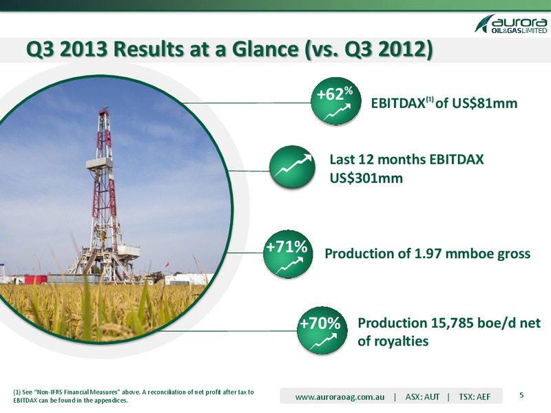 Q3 2013 OPERATING AND FINANCIAL RESULTS – Aurora Oil & Gas Ltd. – slide 4