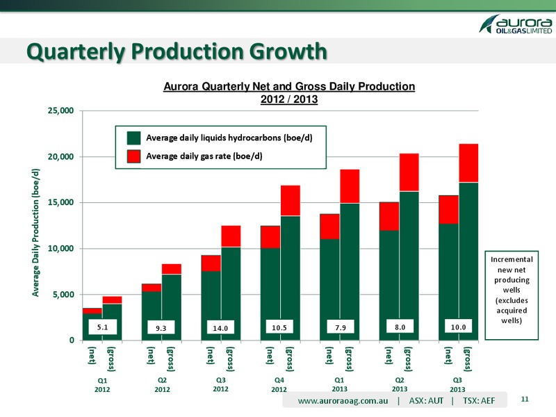 Q3 2013 OPERATING AND FINANCIAL RESULTS – Aurora Oil & Gas Ltd. – slide 10