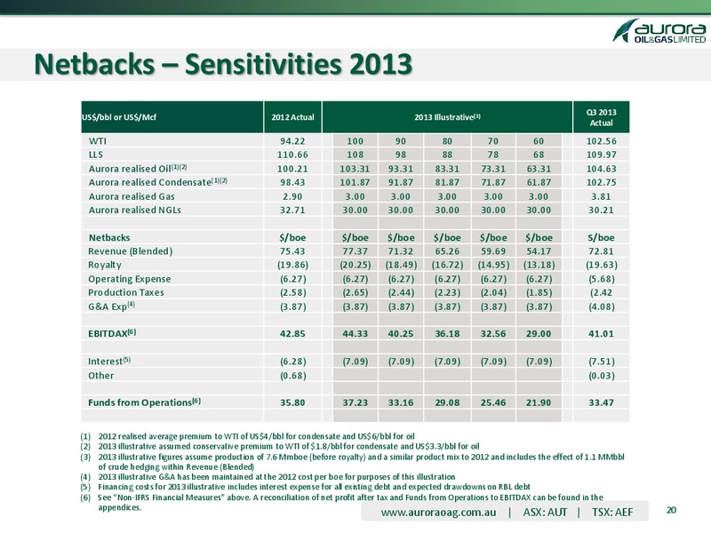 Q3 2013 OPERATING AND FINANCIAL RESULTS – Aurora Oil & Gas Ltd. – slide 19