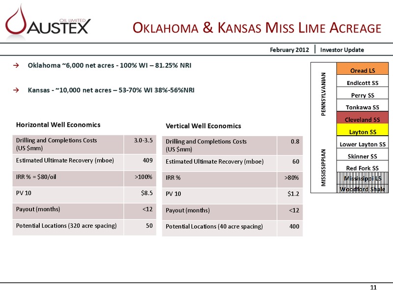 CORPORATE PRESENTATION – Austex Oil Limited – slide 10