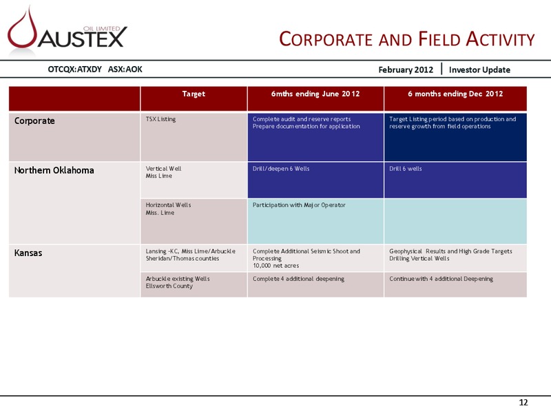 CORPORATE PRESENTATION – Austex Oil Limited – slide 11