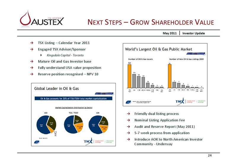 AN EMERGING OIL AND GAS PRODUCER – Austex Oil Limited – slide 23