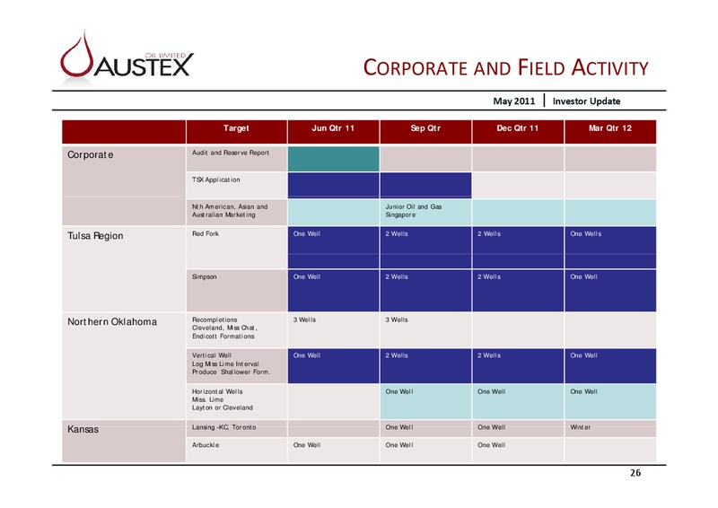 AN EMERGING OIL AND GAS PRODUCER – Austex Oil Limited – slide 25