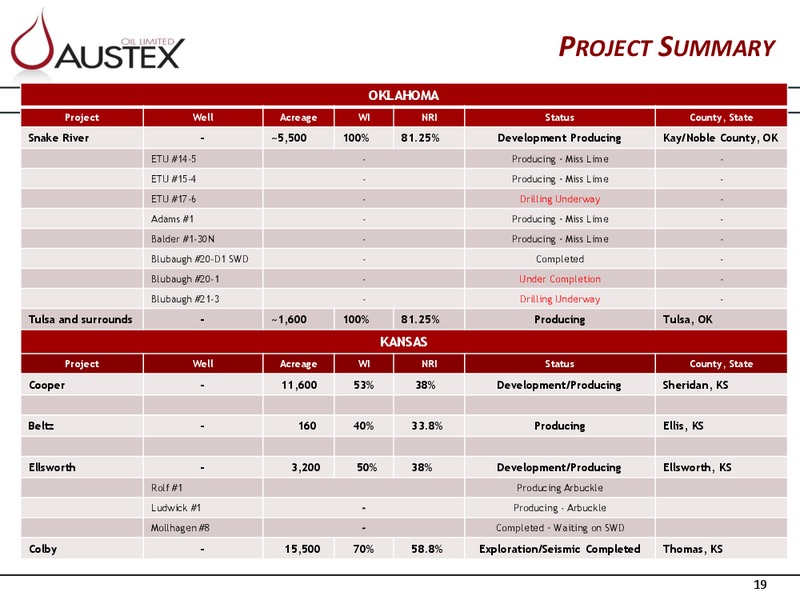 CORPORATE PRESENTATION – Austex Oil Limited – slide 18