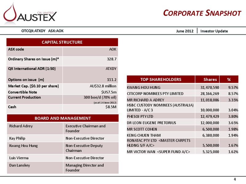 US FOCUSED OIL & GAS PRODUCTION AND DEVELOPMENT COMPANY – Austex Oil Limited – slide 3