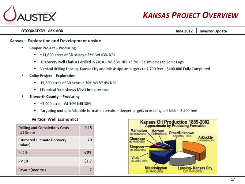 US FOCUSED OIL & GAS PRODUCTION AND DEVELOPMENT COMPANY – Austex Oil Limited – slide 16