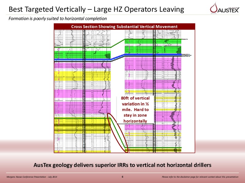 MORGANS NOOSA CONFERENCE – Austex Oil Limited – slide 5