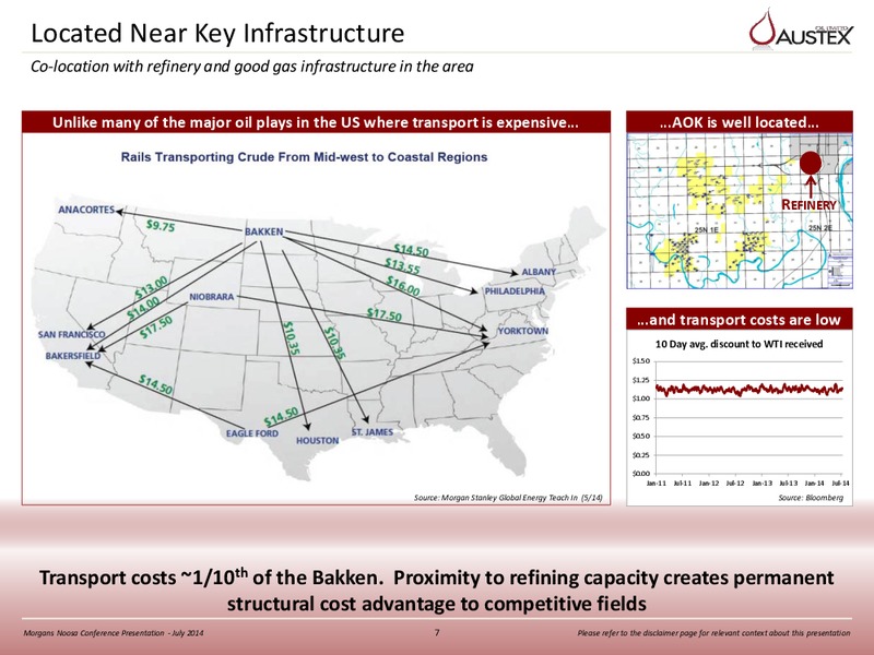 MORGANS NOOSA CONFERENCE – Austex Oil Limited – slide 6