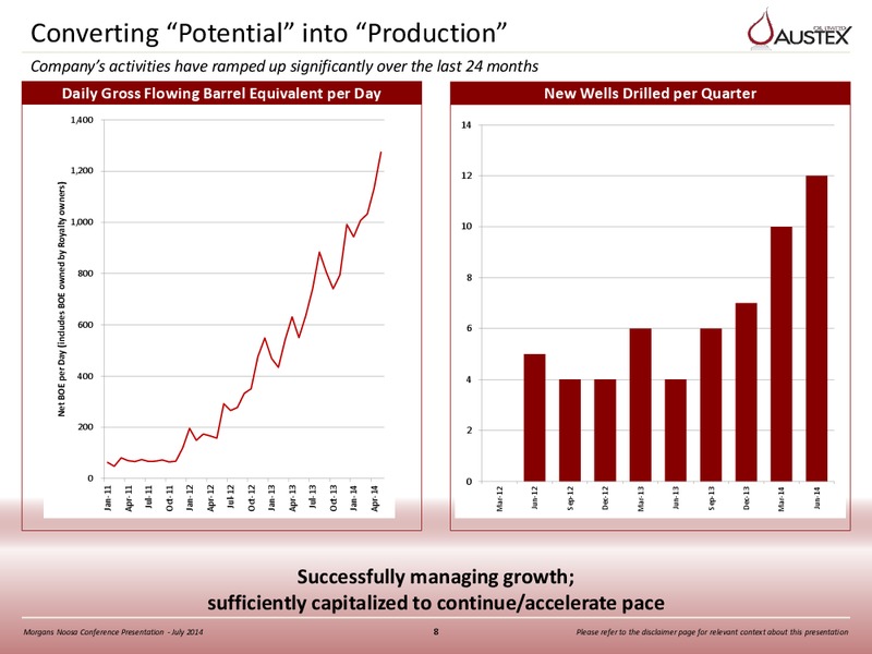 MORGANS NOOSA CONFERENCE – Austex Oil Limited – slide 7