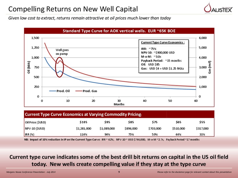 MORGANS NOOSA CONFERENCE – Austex Oil Limited – slide 8