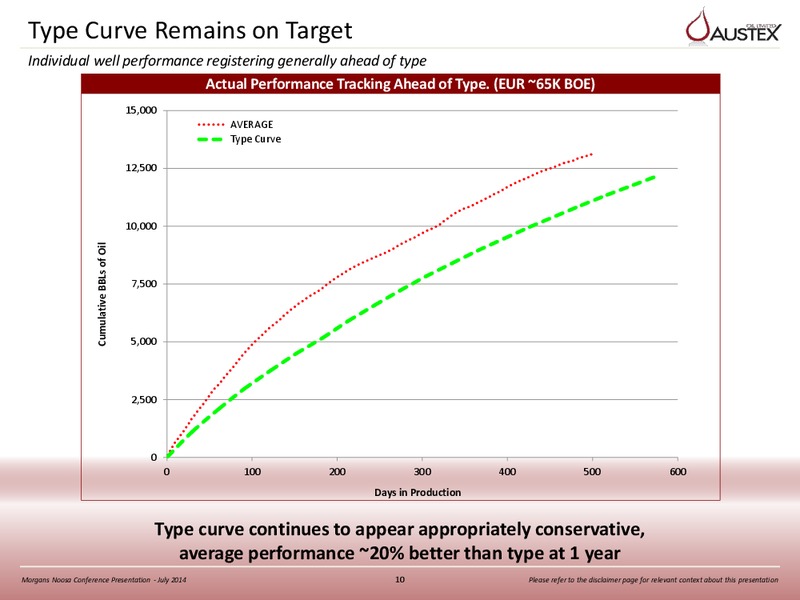 MORGANS NOOSA CONFERENCE – Austex Oil Limited – slide 9