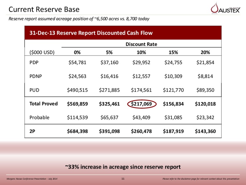 MORGANS NOOSA CONFERENCE – Austex Oil Limited – slide 10
