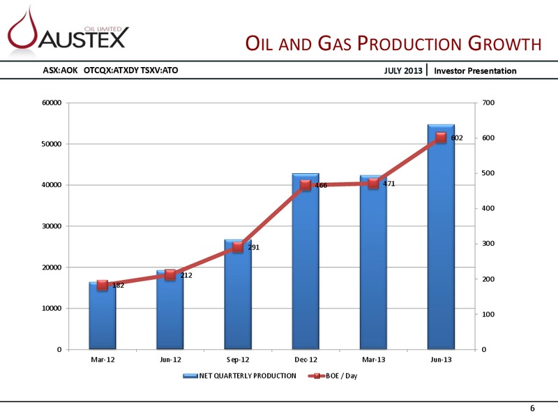 INVESTOR PRESENTATION – Austex Oil Limited – slide 5