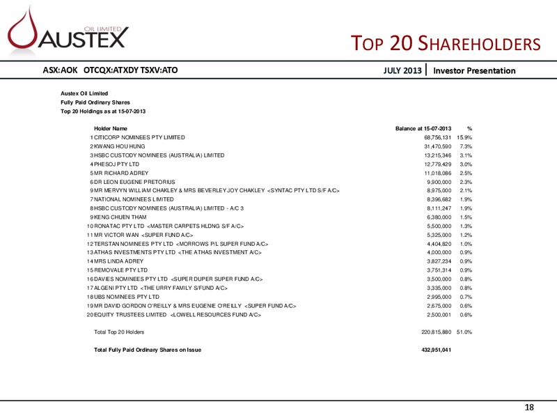 INVESTOR PRESENTATION – Austex Oil Limited – slide 17