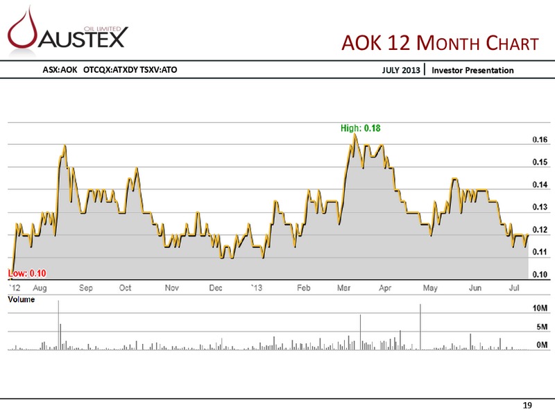 INVESTOR PRESENTATION – Austex Oil Limited – slide 18