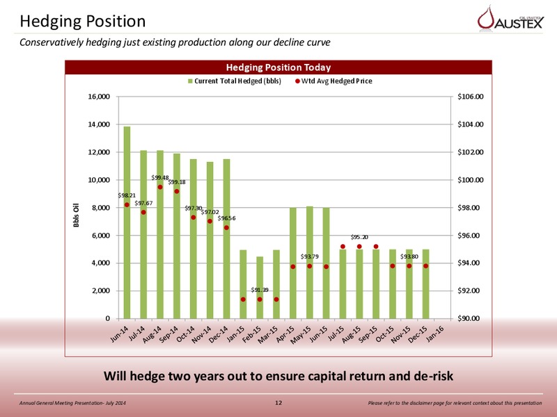 ANNUAL GENERAL MEETING – Austex Oil Limited – slide 11