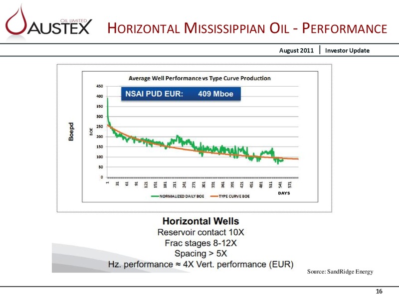 AGM PRESENTATION – Austex Oil Limited – slide 15