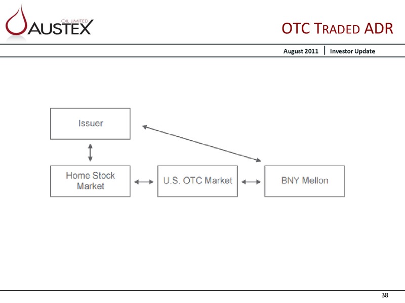 AGM PRESENTATION – Austex Oil Limited – slide 37