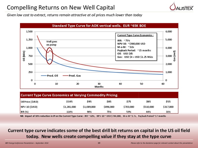 BBY ENERGY CONFERENCE PRESENTATION – Austex Oil Limited – slide 9