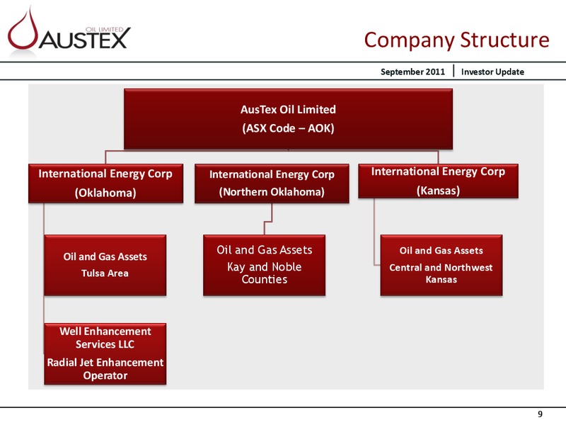 CORPORATE PRESENTATION – Austex Oil Limited – slide 8