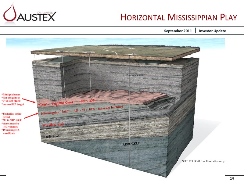 CORPORATE PRESENTATION – Austex Oil Limited – slide 13