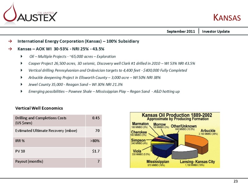 CORPORATE PRESENTATION – Austex Oil Limited – slide 22