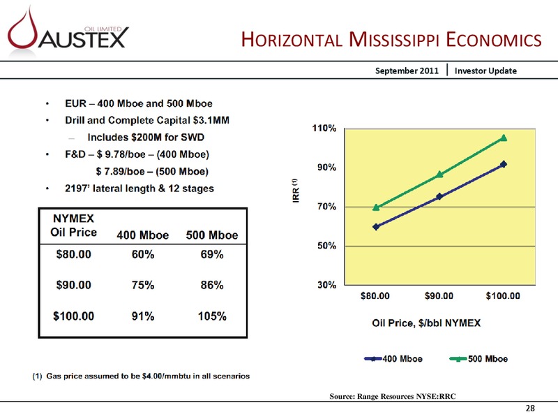 CORPORATE PRESENTATION – Austex Oil Limited – slide 27