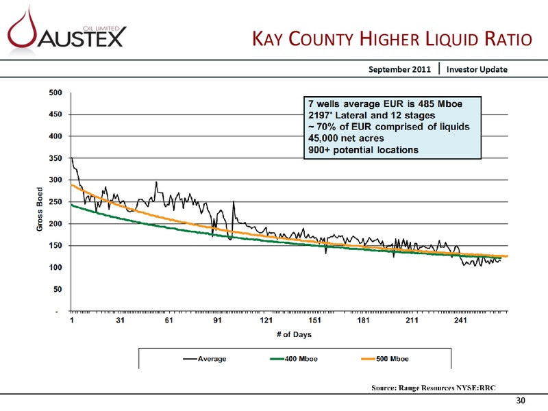 CORPORATE PRESENTATION – Austex Oil Limited – slide 29