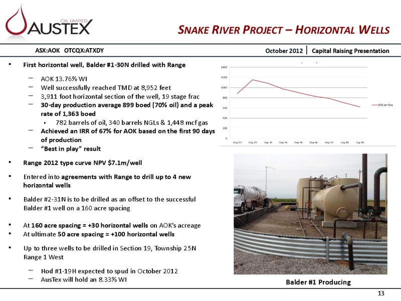 CAPITAL RAISING PRESENTATION – Austex Oil Limited – slide 12