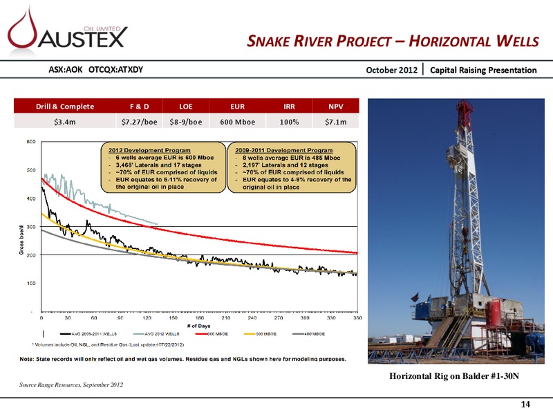 CAPITAL RAISING PRESENTATION – Austex Oil Limited – slide 13