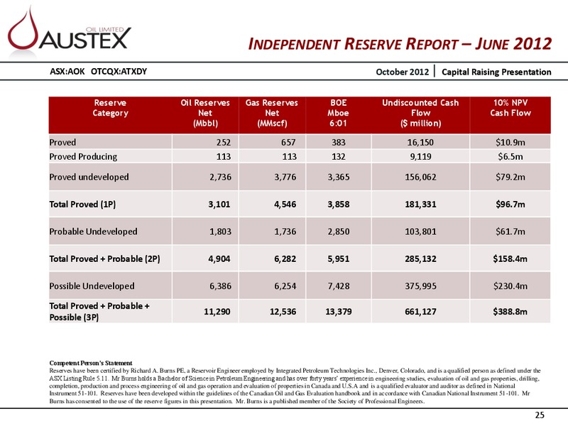 CAPITAL RAISING PRESENTATION – Austex Oil Limited – slide 24