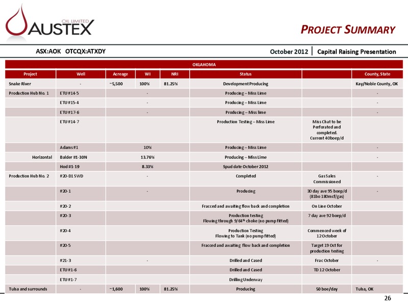 CAPITAL RAISING PRESENTATION – Austex Oil Limited – slide 25