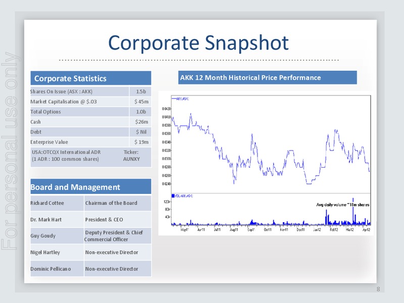 Investor Presentation – Austin Exploration Limited – slide 7