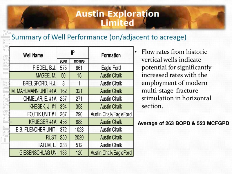 EAGLEFORD SHALE – Austin Exploration Limited – slide 14