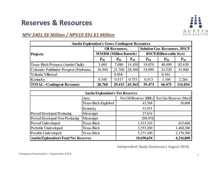 Company Presentation – Austin Exploration Limited – slide 5