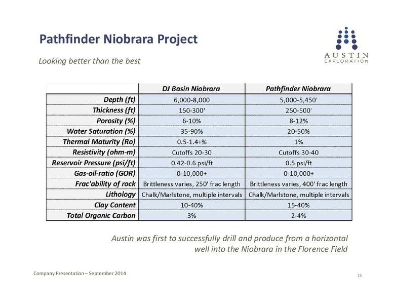 Company Presentation – Austin Exploration Limited – slide 12