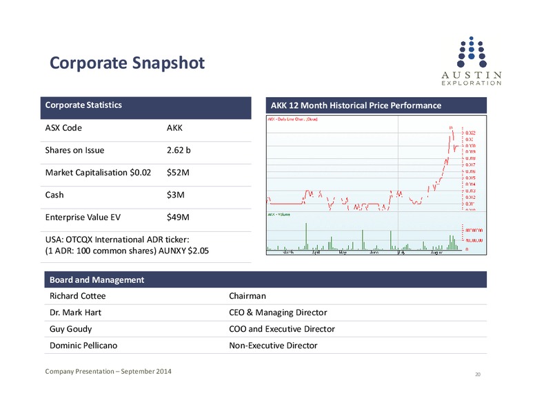 Company Presentation – Austin Exploration Limited – slide 19