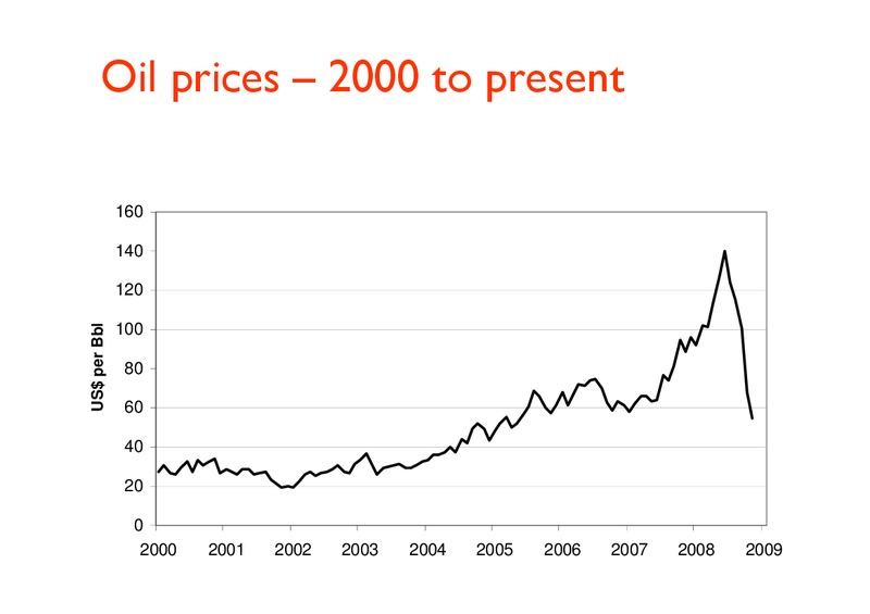 ANNUAL GENERAL MEETING – Australian Oil & Gas Corp. – slide 7