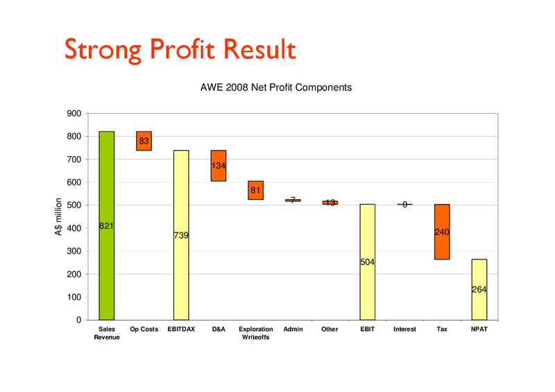 ANNUAL GENERAL MEETING – Australian Oil & Gas Corp. – slide 23