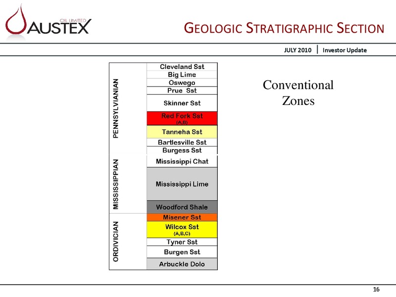 INVESTOR UPDARE – Aus-Tex Exploration Inc – slide 15