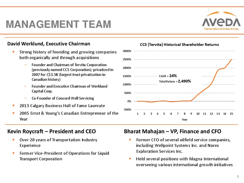 INVESTOR PRESENTATION – Aveda Transportation and Energy Services – slide 3