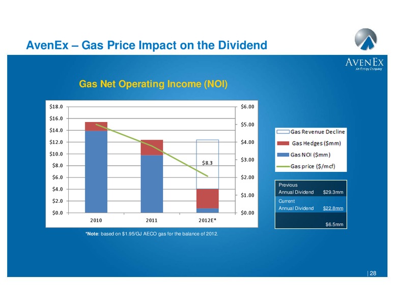 Annual General Meeting – Avenex Energy Corp. – slide 26