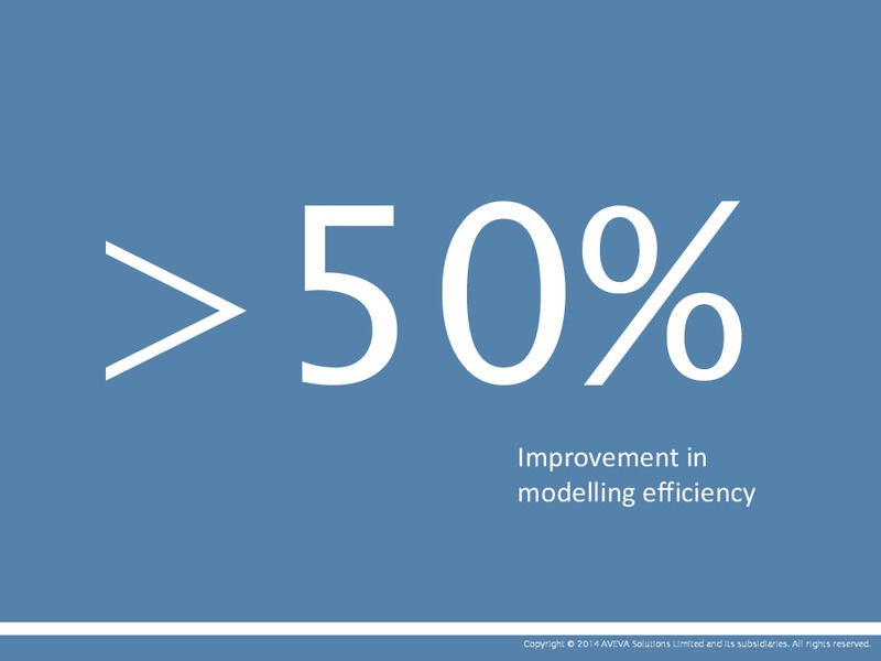 LEVERAGE LASER SCAN DATA – Aveva – slide 31