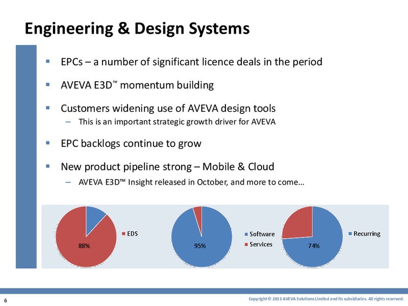 Results for the six months ended – Aveva – slide 6