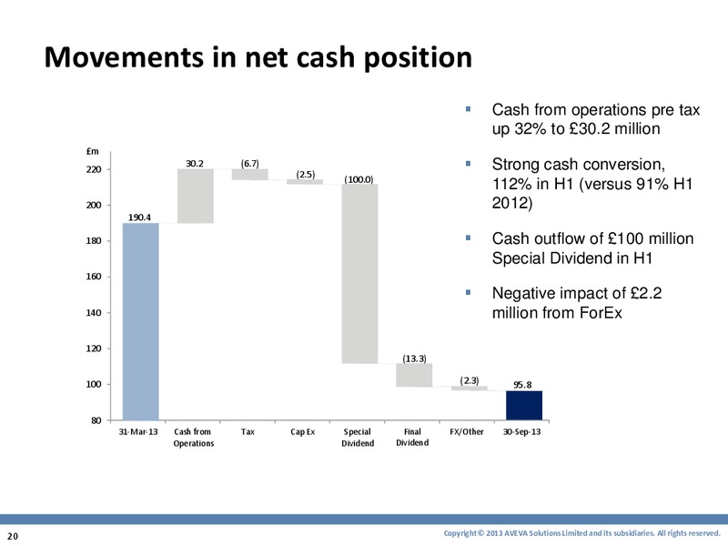 Results for the six months ended – Aveva – slide 20
