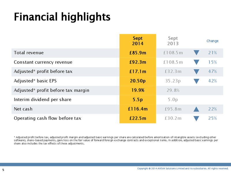 INVESTOR PRESENTATION – Aveva – slide 4