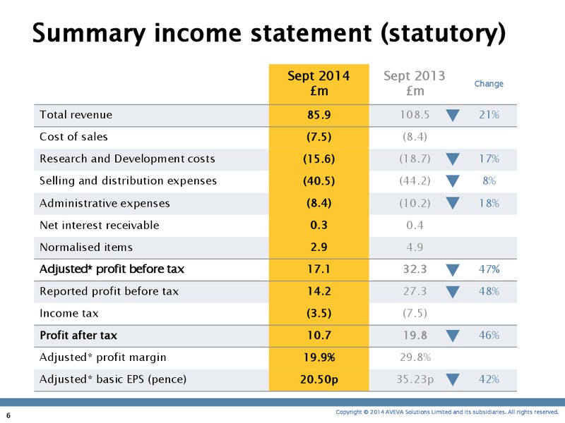 INVESTOR PRESENTATION – Aveva – slide 5