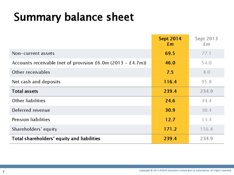 INVESTOR PRESENTATION – Aveva – slide 6